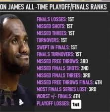 LeBron James has 5 NBA records that potentially will never be broken in  history: 👑 50,000 Career Points 👑 8,000 Playoff Points 👑 21x All-Star  Team 👑 20x All-NBA Team 👑 Finals