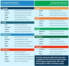 Seo Dubai Company S1seo Is Currently The No 1 Seo Agency In Dubai Uae With Proven Results Search Engine Optimization Seo Search Engine Optimization Services