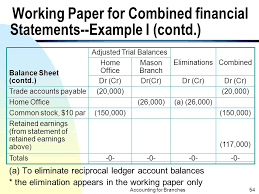 I've learned how accounting affects business and how it allows organizations to identify. Accounting For Branches And Combined Financial Statements Ppt Download