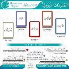 Dan solusinya adalah anda harus mencari. Kosakata Harian Bahasa Arab Bisa 408 Ø¨ Ø³ Ù… Ø§Ù„Ù„ Ù‡ Ø§Ù„Ø± Ø­ Ù… Ù† Ø§Ù„Ø± Ø­ ÙŠ Ù…