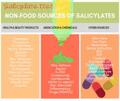 4 or more teaspoonfuls (each teaspoonful containing 870 mg) a day. Https Www Healyourhealthnow Com Wp Content Uploads 2019 03 Low Salicylate Diet Pdf