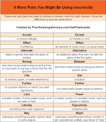9 Word Pairs You Might Be Using Incorrectly Word Choice Words Learn English