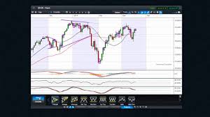 How To Identify Chart Patterns Automatically Cmc Next Generation Trading Platform