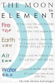 The Moon In The Different Elements Sidereal Astrology