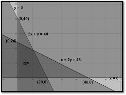 We did not find results for: Modul Program Linear Model Matematika Untuk Kelas Xii