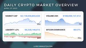 Coin (coin) price is down 2.55% in the last 24 hours. Livecoinwatch