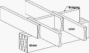 Floor Joists On Wood Beam Gif 500 300 Floor Framing Flooring For Stairs Flooring
