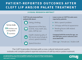 Psychometric Findings And Normative Values For The Cleft Q Based On 2434 Children And Young Adult Patients With Cleft Lip And Or Palate From 12 Countries Cleft Lip Rasch Model Psychology