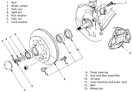 Repair Guides