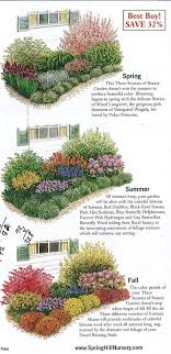 Gardening Garden Plan A Week Week 2 Three Seasons Of Beauty In 2020 Flower Garden Plans Garden Planning Beauty Gardens
