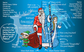 как называют деда мороза и снегурочку в разных странах Chem Santa Klaus Otlichaetsya Ot Deda Moroza 10 Razlichij Shag Za Shagom