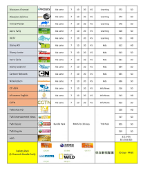 Astro channel list with numbers. Astro Njoi Posts Facebook