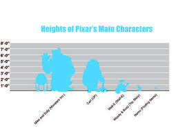 4 Lessons Pixar Films Can Teach Us About Architecture Pixar Films Pixar Teaching