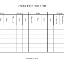 empty place value chart charleskalajian com