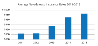 Even with low minimums, car insurance is no bargain in nevada. Best Car Insurance Rates In Las Vegas Nv Quotewizard
