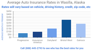 Who has the best auto insurance rates. Affordable Car And Home Insurance In Wasilla Alaska A Plus Insurance