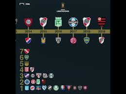Quais As Novas Datas Da Libertadores 2020 Quando E A Final Goal Com