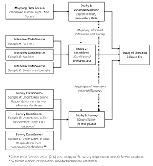 Research Methodology Flow Chart Ppt Www Bedowntowndaytona Com