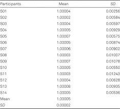 Pdf to word conversion is hard. Cognitive Workload In An Auditory Digit Span Task When Memory Span Is In The Neighborhood Of Seven Items Journal Of Psychophysiology