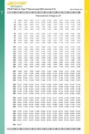 Omega Thermocouple Chart Bedowntowndaytona Com