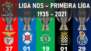 Win %, loss % and more stats for 18 teams. Primeira Liga Liga Nos Winners List 1935 2021 Sporting Champion 2021 Youtube
