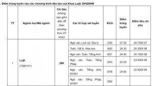 Đh khoa học xã hội và nhân văn (đh quốc gia hà nội) thông. Ä'iá»ƒm Chuáº©n Khoa Luáº­t Ä'h Quá»'c Gia Ha Ná»™i NÄƒm 2020
