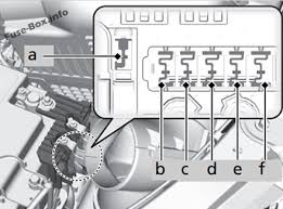 Find solutions to your honda odyssey fuse diagram question. Fuse Box Diagram Honda Odyssey 2018 2019