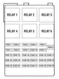 Fuse box diagram, lincoln, lincoln town car. Ford Windstar 1998 2003 Fuse Box Diagram Carknowledge Info