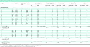 Levophed Drip Rate Chart Theforexbeginners Com