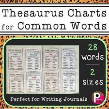 Thesaurus Synonym Charts Descriptive Words Word Poster Thesaurus