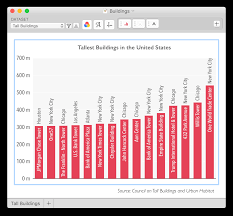 Lively Logic Make Beautiful Graphs On Your Mac