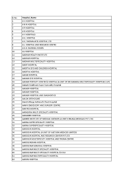 The mission of clear vision eye care is to form long term relationships with our patients and community by providing them with the most attentive serv. Indian List Of Hospitals Hospital Clinic