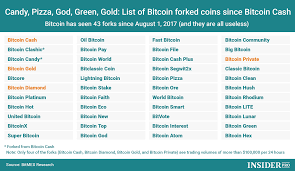 chart of the day candy pizza god green gold which