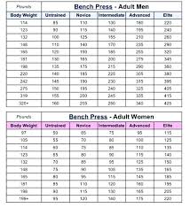 You Will Love Bench Chart Press Weight Lifting Picture Chart