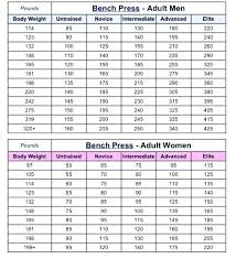 you will love bench chart press weight lifting picture chart