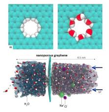 Nanoporous Graphene Could Outperform Best Commercial Water Desalination Techniques Materials Scientist Nanotechnology Fun Science