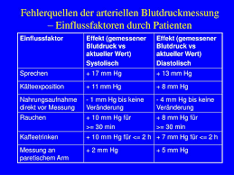 Ppt Aktuelle Empfehlungen Zur Blutdruckmessung Powerpoint Presentation Id 4435542