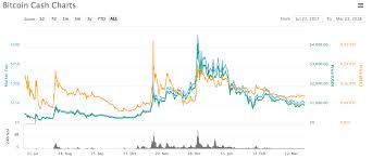 According to invespcro, in 2017 $2,197 trillion was spent online. Bitcoin Cash Vs Bitcoin Understanding The Difference Between Them