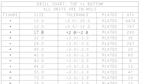 37 Clean Autocad Text Size Chart