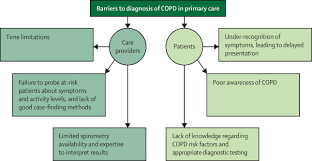 Cat scratch disease (bartonella henselae infection). Meeting The Challenge Of Copd Care Delivery In The Usa A Multiprovider Perspective The Lancet Respiratory Medicine