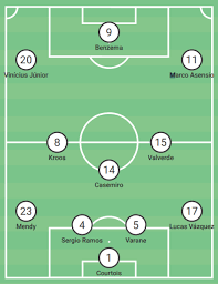 Watch all the laliga action. Uefa Champions League 2020 21 Real Madrid Vs Inter Tactical Preview