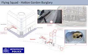 amazing new images show how thieves pulled off one of britain s biggest jewelry heists hatton garden hatton burglary
