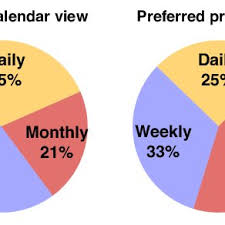 Visit australia.gov.au for the original release. Pdf An Exploratory Study Of Calendar Use