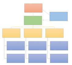 restaurant organizational chart template sample video