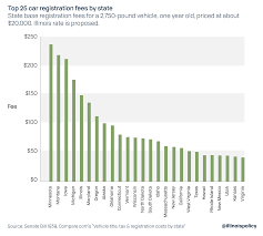 Even if you know every item that goes into determining registration fees, it can still get confusing. Illinois License Plate Sticker Among Most Expensive In The Nation
