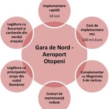 Pdf Trenul Regio Urban Pe LegÄƒtura Gara De Nord Aeroport InternaÈ›ional Henri CoandÄƒ BucureÈ™ti