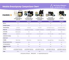 breast pump breast pump comparison