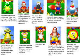 Diddy kong racing by nintendo : Diddy Kong Racing Personality Chart R Donkeykong