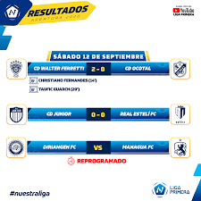 La jornada (the working day) is one of mexico city's leading daily newspapers. Liga Primera Estos Fueron Los Resultados De La Jornada Facebook