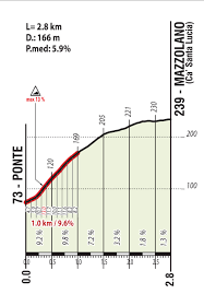 Voir le profil de bernie sur le portail overblog. Championnats Du Monde A Imola Course Hommes Notre Presentation Complete